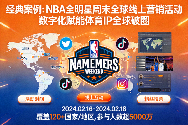 经典案例：NBA全明星周末全球线上营销活动
